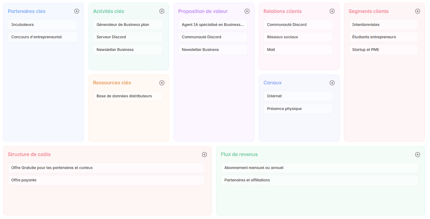 Guide Complet du Business Model Canvas : L'Art de Structurer son Modèle Économique